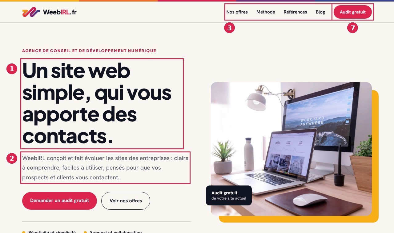 Page d’accueil du site weebirl.fr avec quatre repères numérotés : le titre (1), la phrase d’introduction (2), le menu (3) et le bouton d’audit gratuit (7)